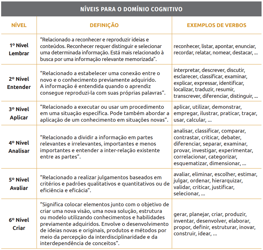 Cognitivo